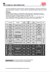 Dolmar 5100S chainsaw ignition coil NEW,181-143-207, 181 143 204 (Bin 29)